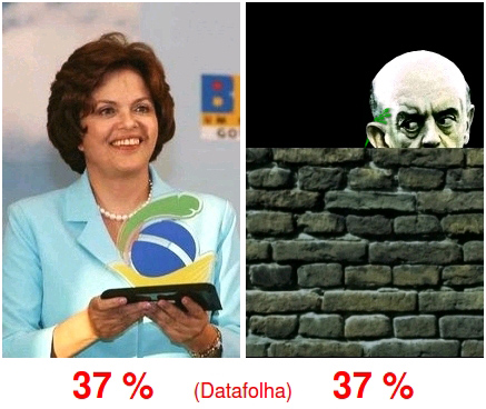 Dilma tira toda a diferença na pesquisa Datafolha