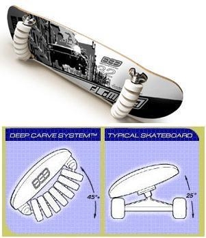 Skate flowboard inclinação