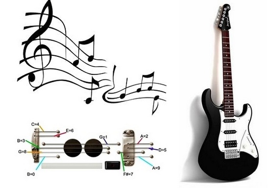 Notas musicais para tocar guitarra do Google