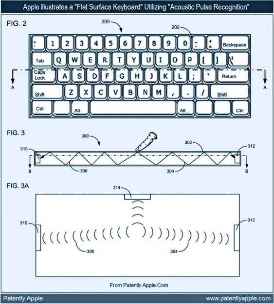 Teclado sem teclas
