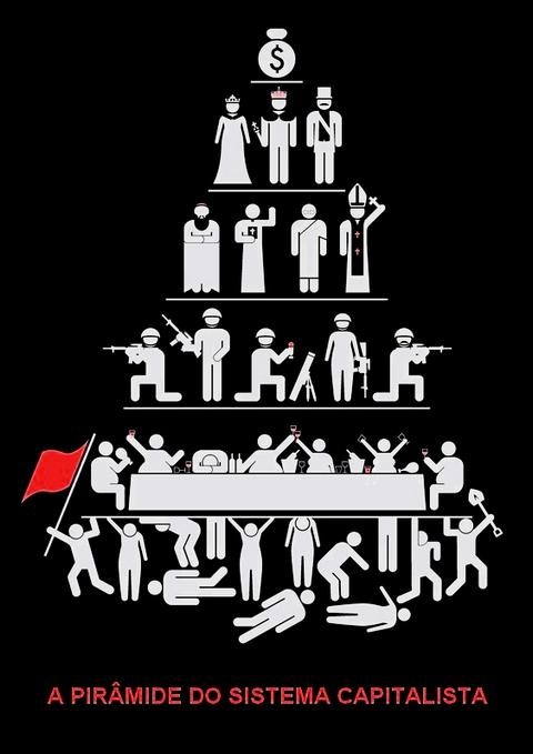 Infográfico: o Sistema Capitalista