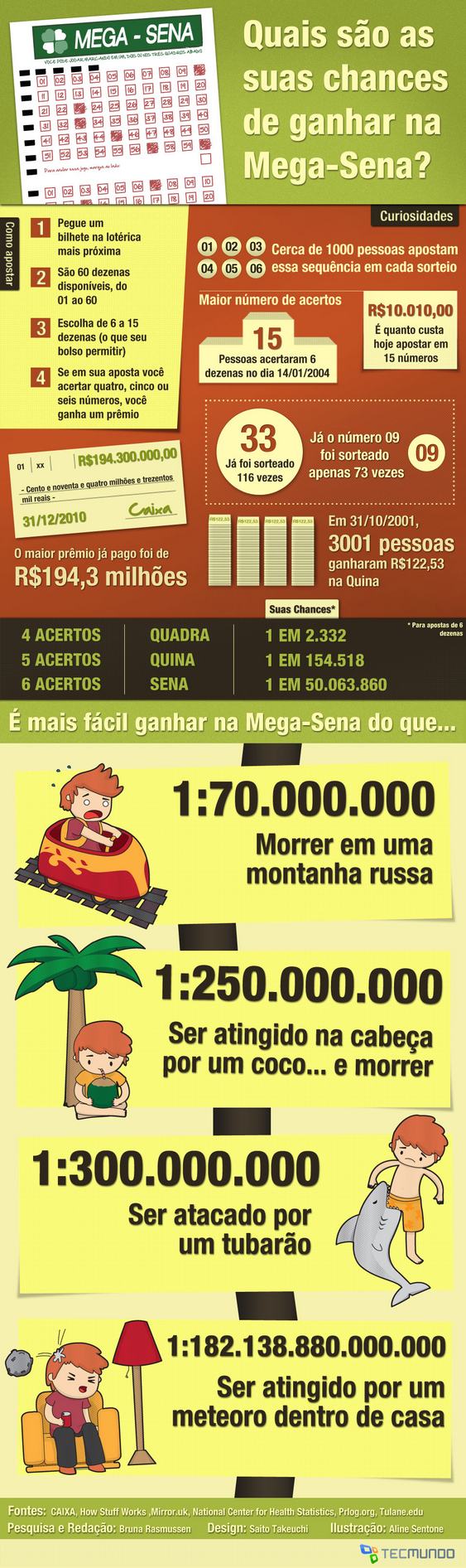Chance de acertar Mega-Sena
