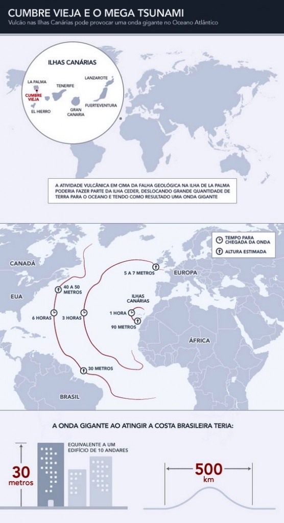 Risco de tsunami na costa do Brasil