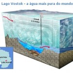 Lago Vostok: vai jorrar a água mais pura do mundo na Antártida