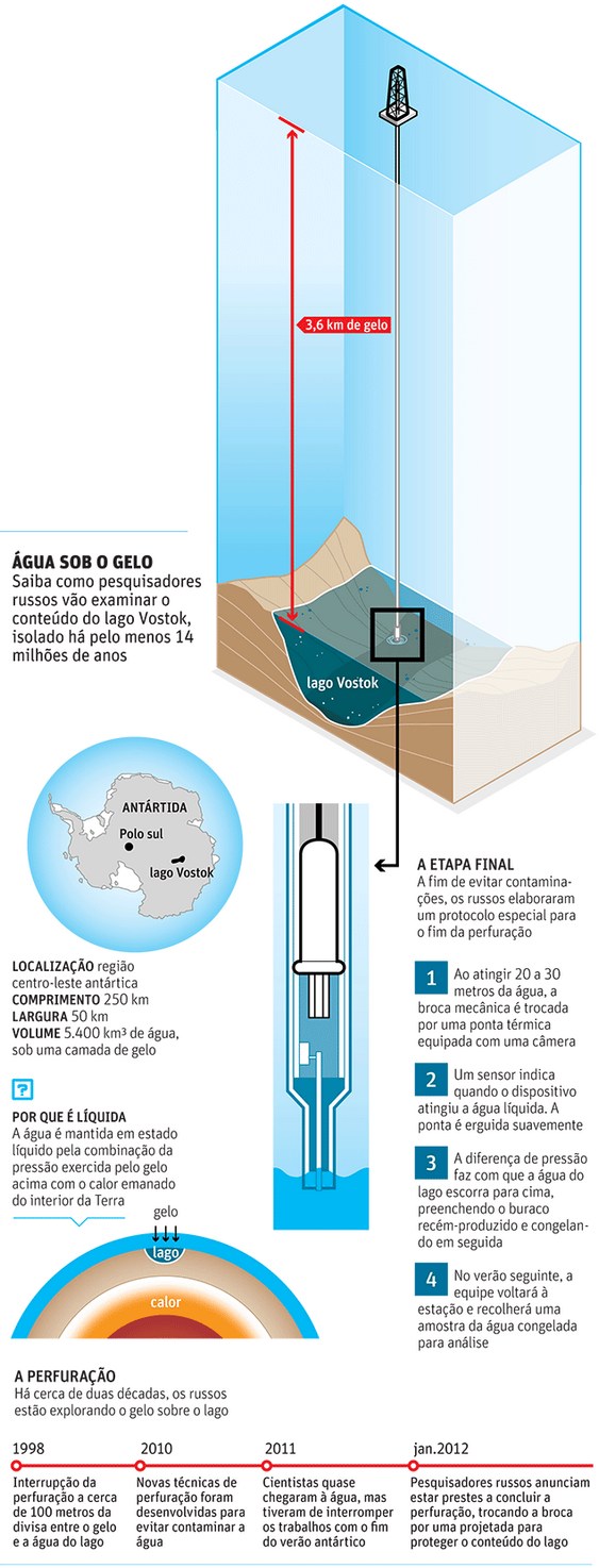 Concluída perfuração do lago no polo Sul