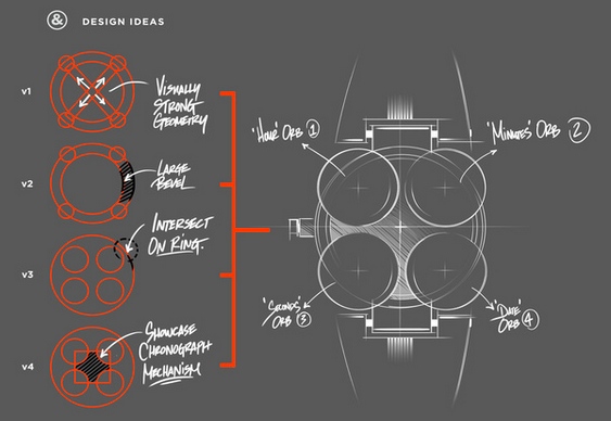 Projeto Design relógio de pulso Relógio Conceito Quad