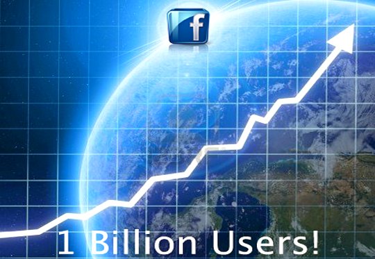 Crescimento da rede social Facebook