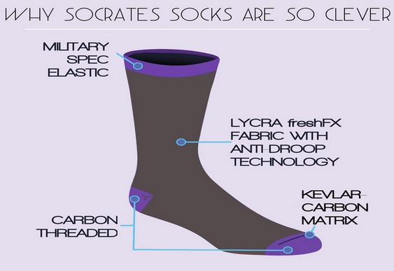 Meias Socrates de kevlar