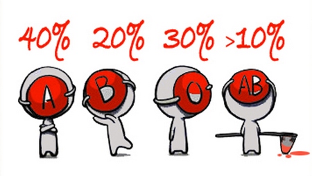 Sangue e personalidade Teses de superioridade racial
