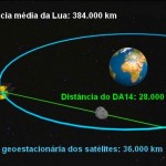A passagem do asteroide 2012 DA14 tão perto da Terra