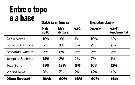 Eleições 2014 pesquisa