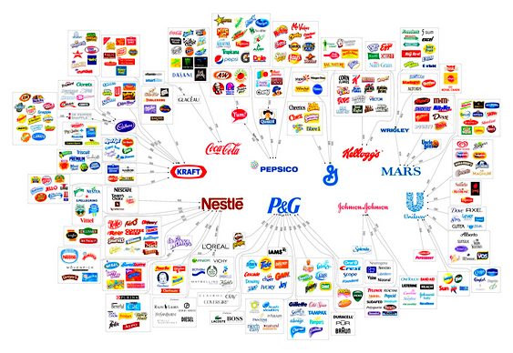 The illusion of Choice