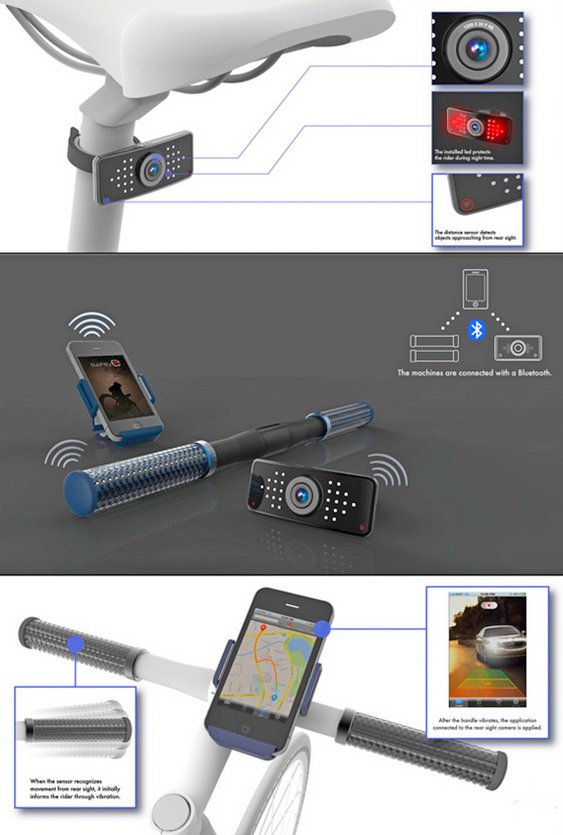 Câmera retrovisora para bicicletas
