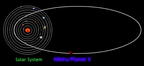 Sonda espacial em busca do planeta Nibiru