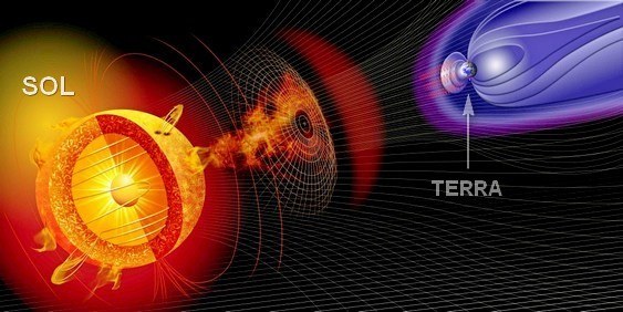 Explosão De Supertempestade Solar Passou ‘raspando’ Pela Terra ...