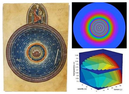 Cosmologia Idade Media