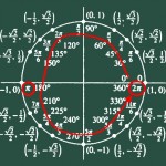 Como fazer um círculo perfeito a mão livre sem usar compasso