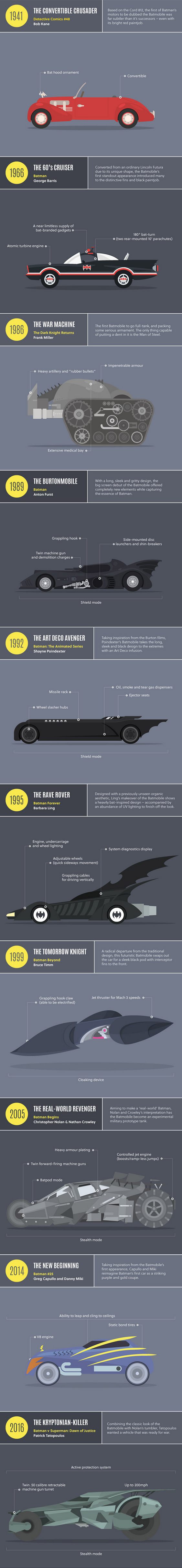 Veículo do Batman