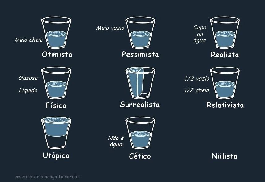 Cuantos vasos de agua son un litro