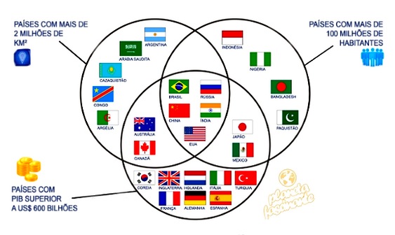 Por que o Brasil incomoda?