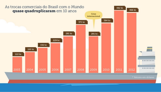 Competição internacional