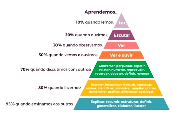 Teoria da William Glasser